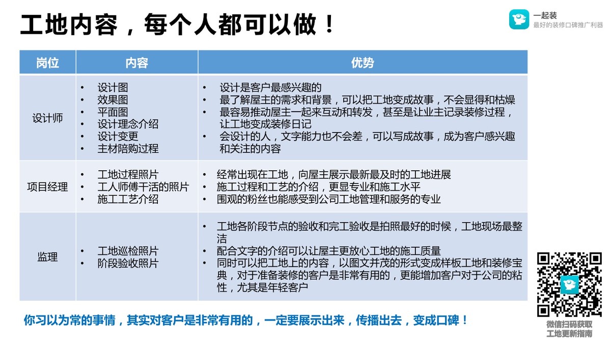 【一起装】工地内容及素材