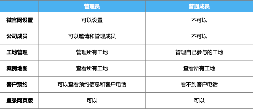 公司管理员和普通成员有什么区别？