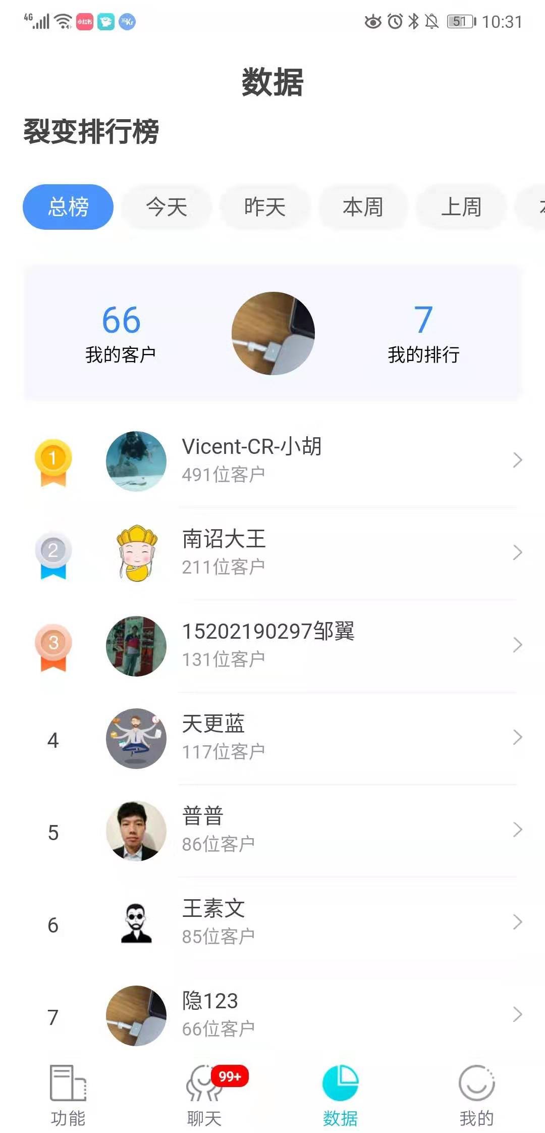 如何使用裂变推广？