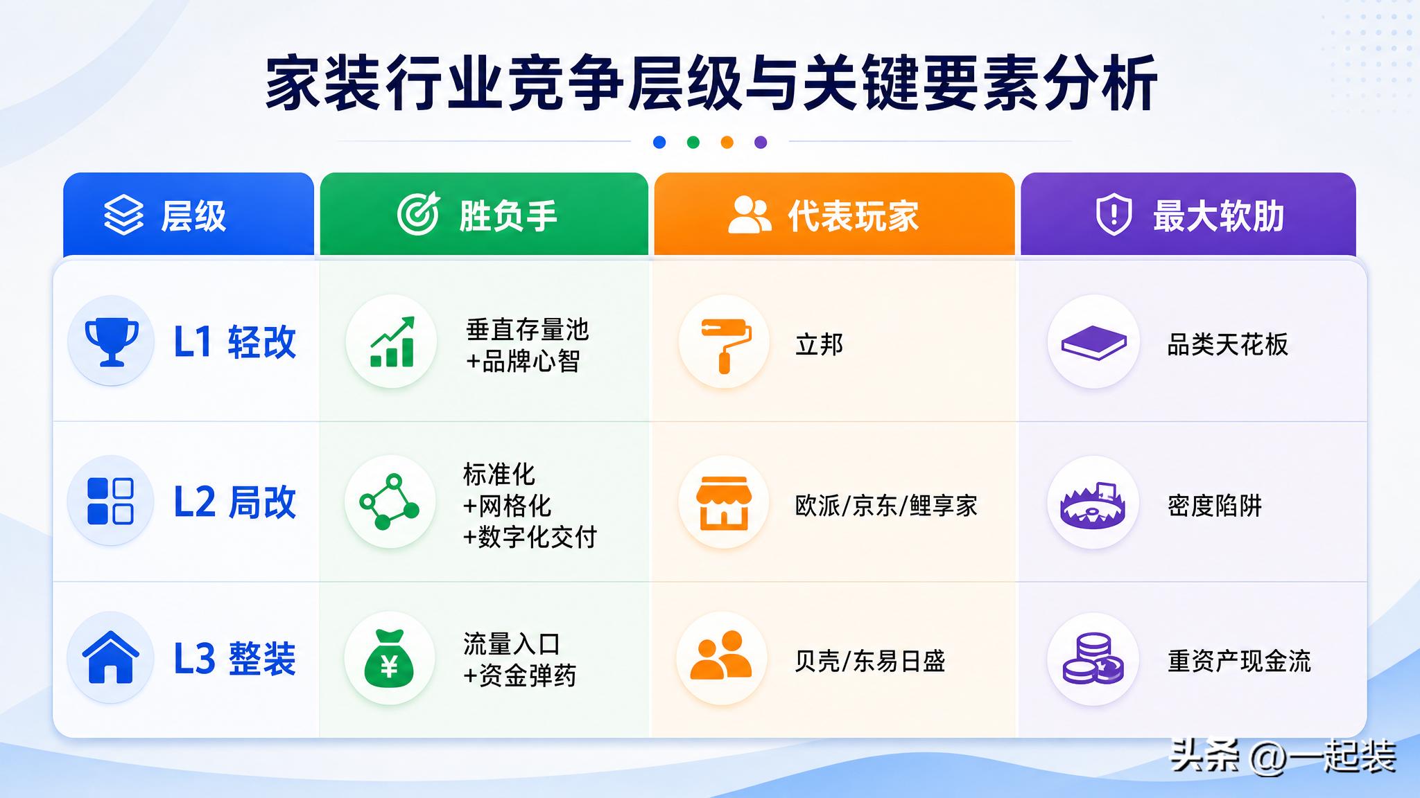 存量房市场本质