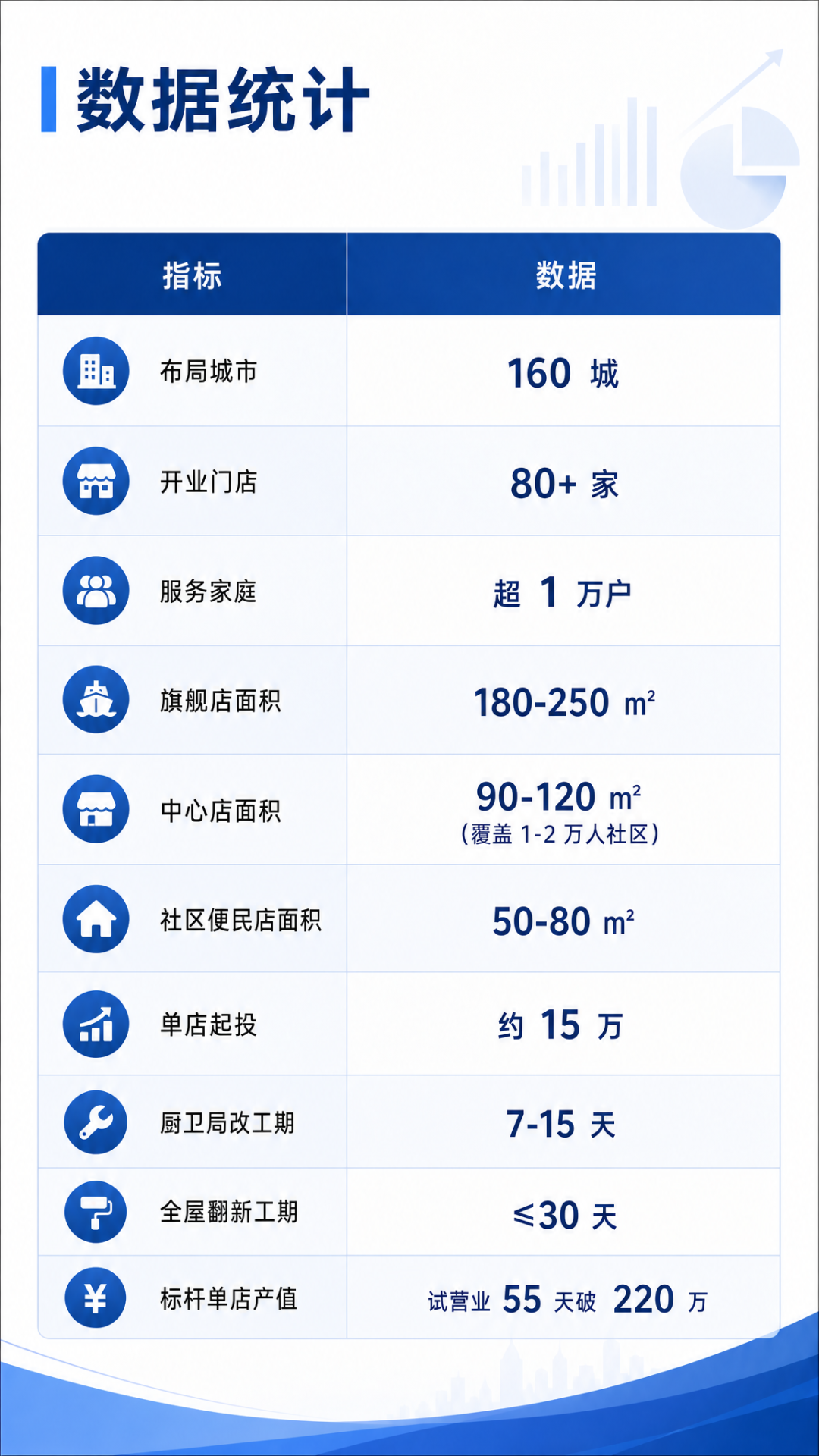 青岚小筑数据