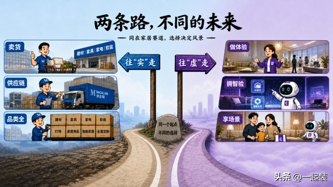 两种不同的转型路径